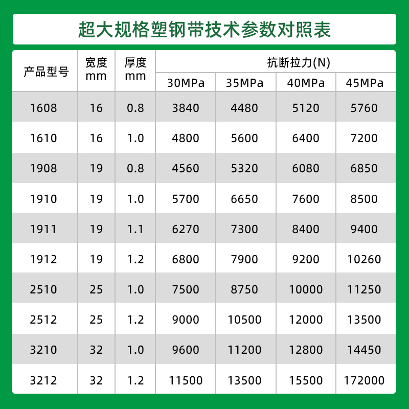 大拉力塑鋼帶參數(shù)表